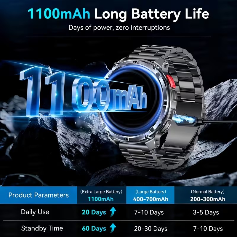 2026 New T-Rex3 Pro 1100mAh Ba - Wrist Wraps Fitness 评论和价格